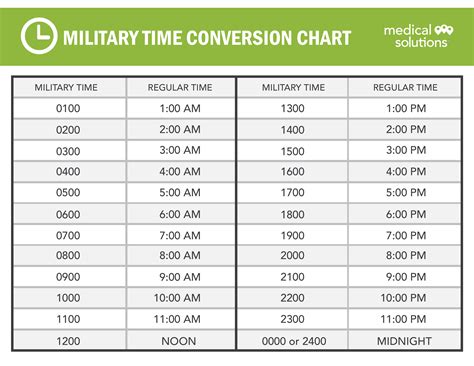 Military Time Conversion Chart For School Trips
