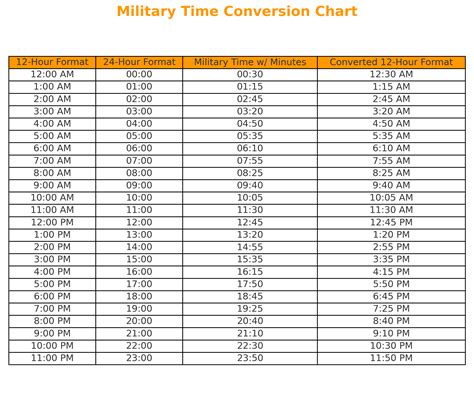 Military Time Converter 24 Hour To Am Pm Clock Calculator