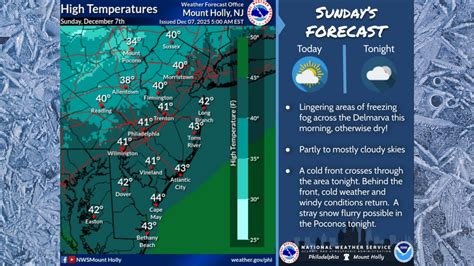 N J Weather Wind Chills Hit Minus 40 Degrees See Town By Town Reports Nj Com