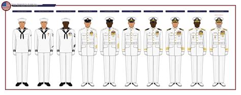 Navy Dress Uniform Dates At Eileen Porras Blog