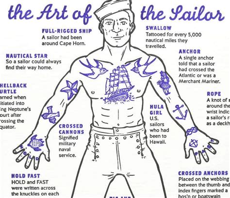 Navy Sailor Tattoos