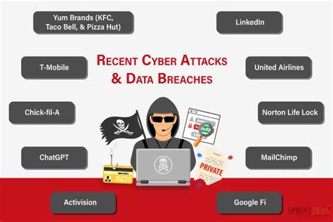 November 2024 Recent Cyber Attacks Data Breaches Ransomware Attacks