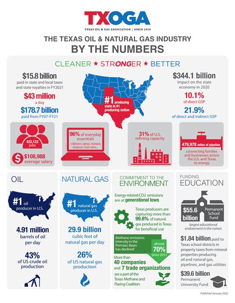 Oil Companies In Texas