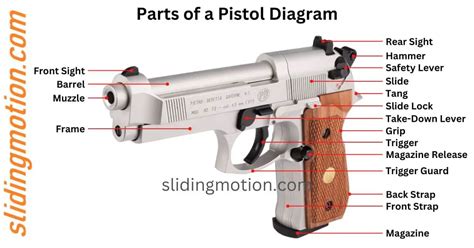 Parts Of Gun Diagram
