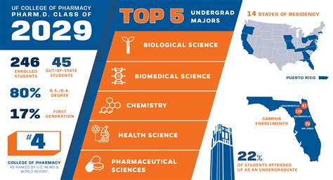 Pharm D Admissions College Of Pharmacy University Of Florida