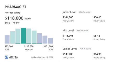 Pharmacist Salary In N