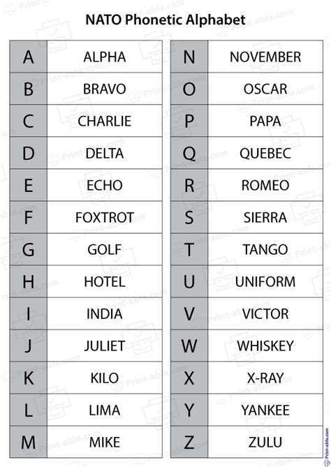 Phonetic Alphabet Quiz Doquizzes