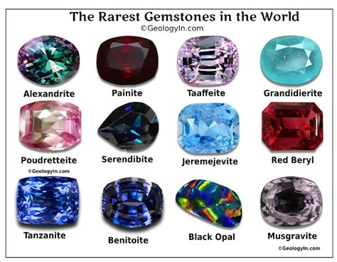 Rarest Mineral On Earth Colored Pdf Minerals Gemstone