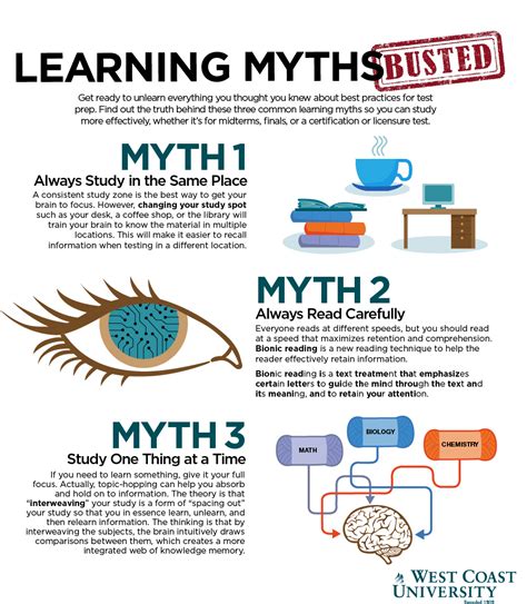 Reexamining Exam Prep 3 Study Myths Debunked Wcu