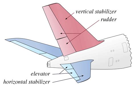 Rudder Of A Plane