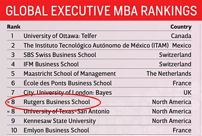 Rutgers Business School Ranking Latest Global And National Ranking