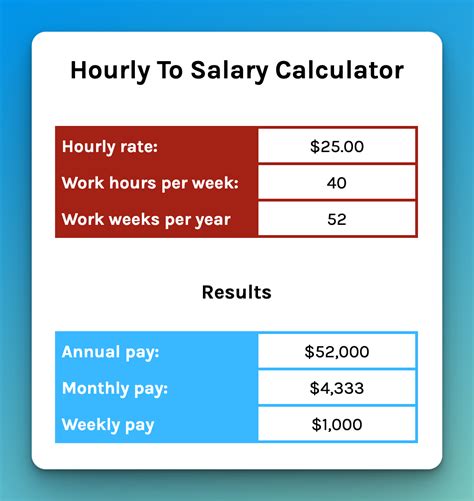 Salary Hourly Pay Calculator From In Illinois Feb 2026
