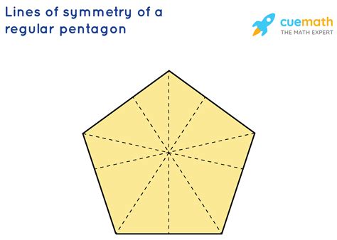 Symmetry Lines Of A Pentagon