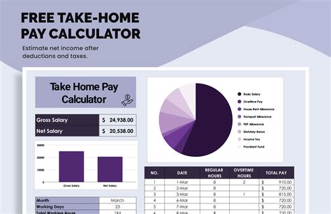 Take Home Pay Calculator Nc