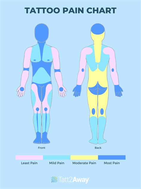 Tattoo Pain Body Chart