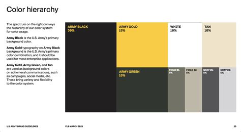 The Army And Navy Style Guides
