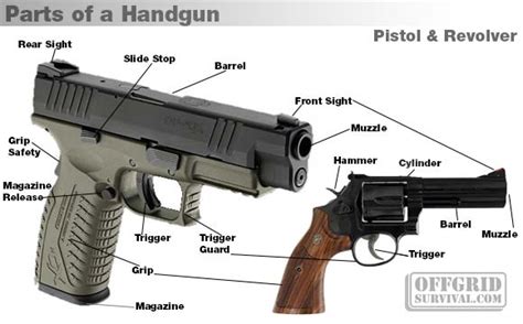 The Basic Parts Of A Handgun
