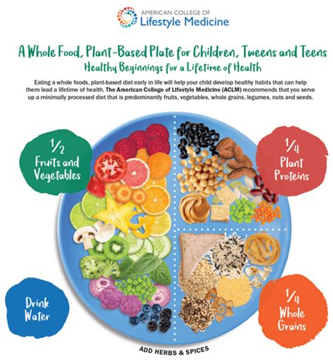 The Benefits Of Plant Based Nutrition American College Of Lifestyle Medicine