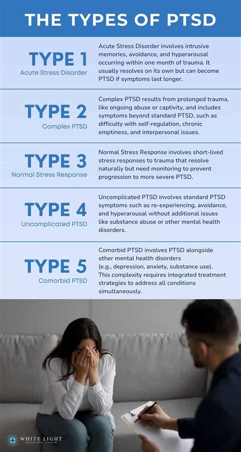 The Stages Of Treatment For Post Traumatic Stress Disorder Ptsd