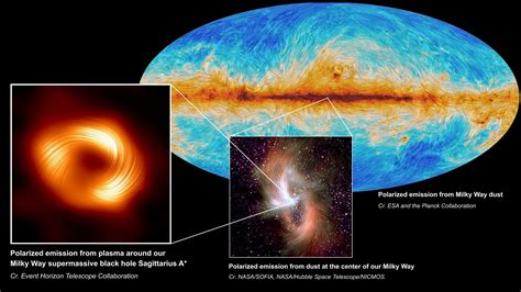 The Supermassive Black Hole At The Center Of Milky Way Earth In Web