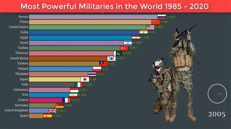 The Top 10 Militaries Of The World Military Com