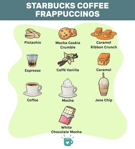 Top 10 Starbucks Frappuccino Flavors We Need Articles On Watchmojo Com