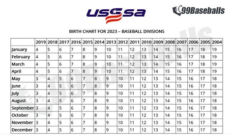 Travel Baseball Age Cutoff 2023