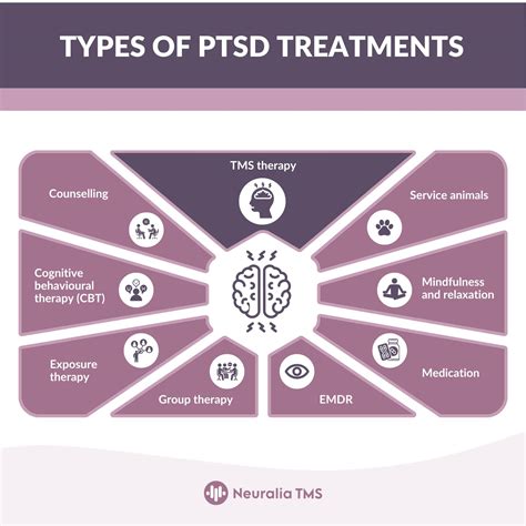 Treatment Guidelines For Ptsd A Systematic Review