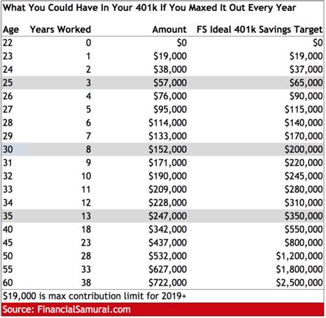 Tsp Vs 401K Government Deal Funding
