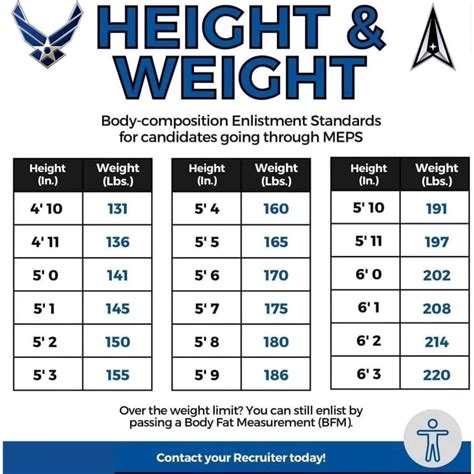 Us Air Force Height Weight Chart Baby Normal Weight Charts