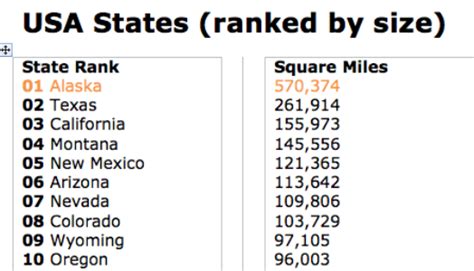 Us States Ranked By Size In Square Miles