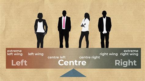 Watch What Are Right Wing And Left Wing The Political Spectrum Explained Videoclip Kids News