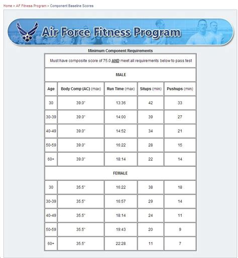 Weight Requirement For Air Force Male At Shaunta Moorer Blog