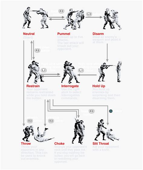 What Is Close Quarter Combat