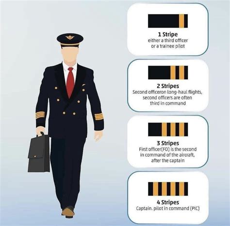 What Is Your Favourite Pilot S Uniform Real World Aviation Infinite Flight Community