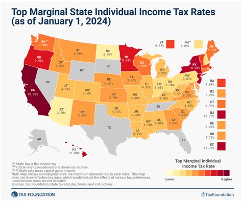 Where To Input Other State Taxes Paid Into Mo State Tax Return