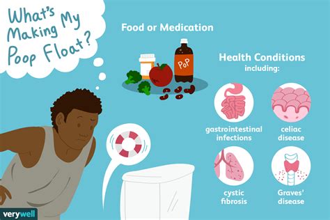 Why Does Stool Float