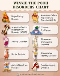 Winnie The Pooh Characters And Mental Health Disorders What The Theories Teach Us