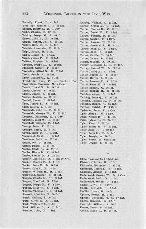 Wisconsin Losses In The Civil War A List Of The Names Of Wisconsin Soldiers Killed In Action Mortally Wounded Or Dying From Other Causes In The Civil War Arranged According