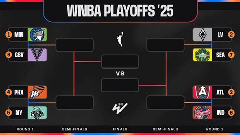 Wnba Playoffs 2025 Schedule Format How To Watch And More Atlanta