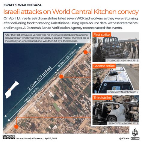 World Central Kitchen Halts Gaza Work After Airstrike On Food Aid Convoy Kills 7 Upi Com