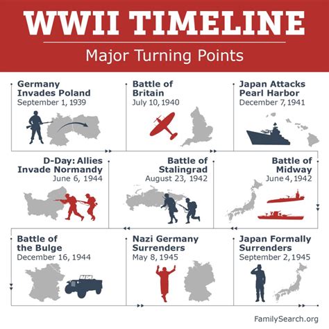 World War 2 Facts Battles And Turning Points